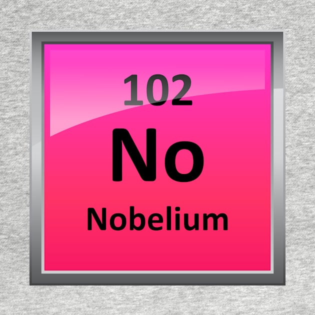 Nobelium Element Symbol - Periodic Table by sciencenotes